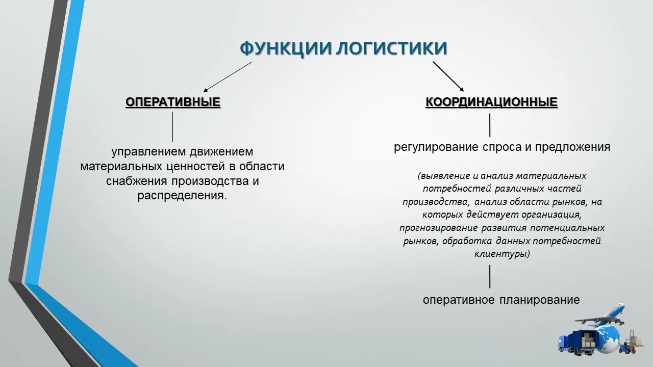 Фгос 38.02 03 операционная деятельность в логистике