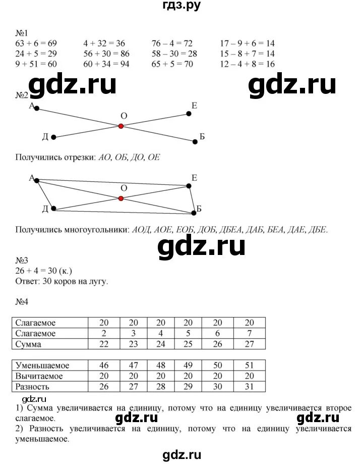 Математика 2 класс 2 часть дорофеева