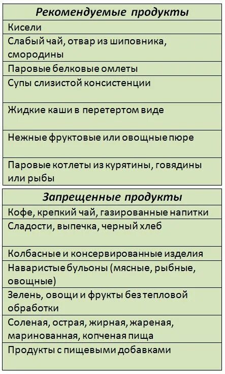 Таблица питания при панкреатите поджелудочной железы. Панкреатит продукты разрешенные и запрещенные. Диета приподжелудочной Делезе. Список продуктов разрешенных при поджелудочной железе.