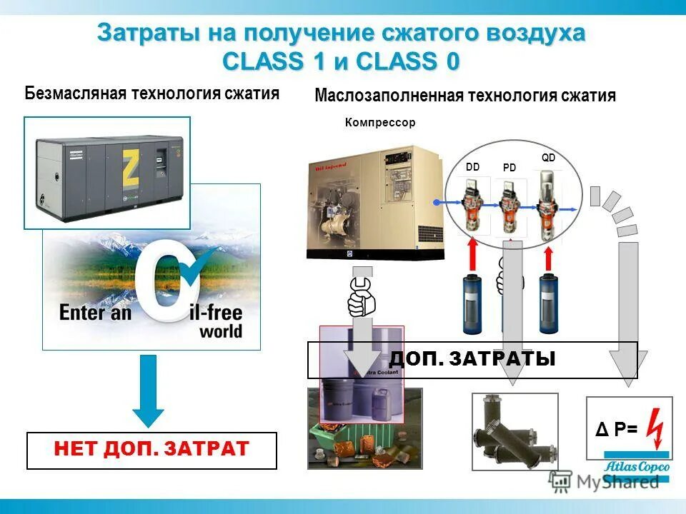 получение сжатого воздуха. компрессор comprag d-9008. получение сжатого воздуха. схема очистки сжатого воздуха. осушитель азота чертеж.