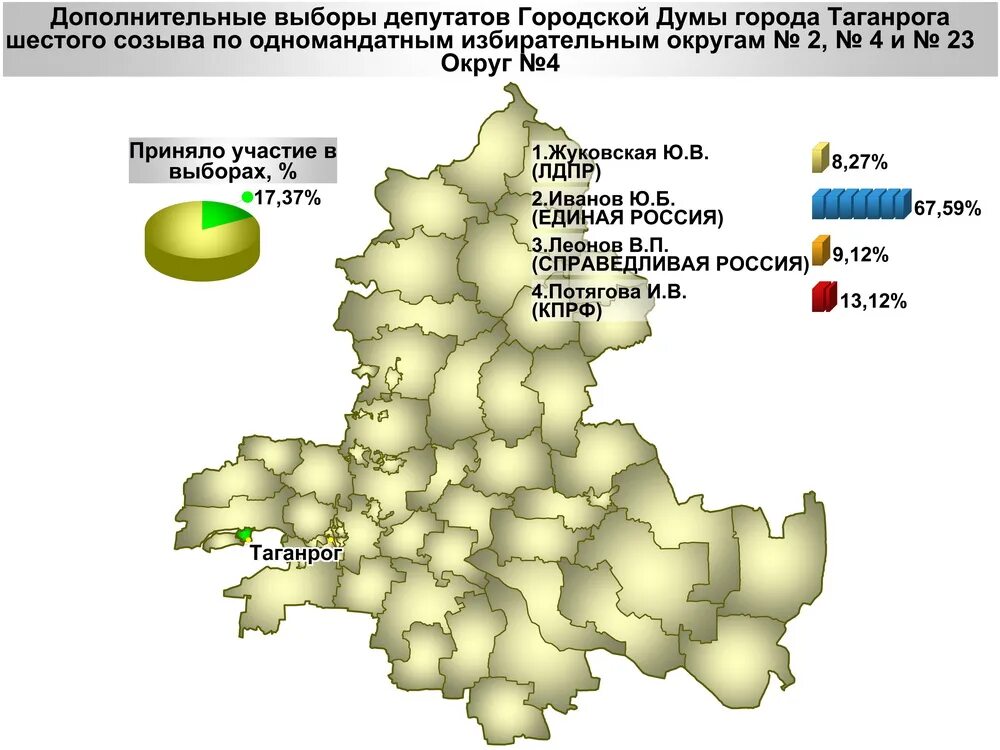 Таганрог избирательные округа карта. Результаты выборов в городскую