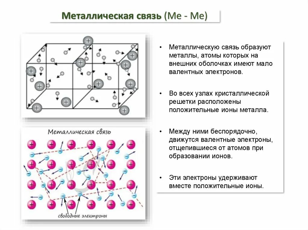 Металлическая связь имеется в веществе. Металлическая химическая связь схема. Металлическая связь химия 8 класс. Механизм образования металлической связи в химии. Металлическая связь схема образования связи.