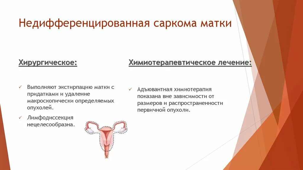 Эндометриальная стромальная саркома. Саркома матки классификация. Классификация сарком тела матки. Эндометриальная стромальная саркома матки.