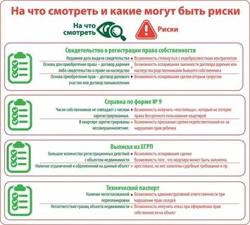 Вопросы при снятии квартиры