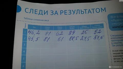 Следите за результатами