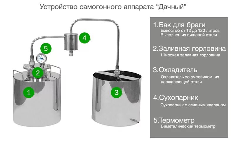 Сколько сухопарников. Схема самогонного аппарата с сухопарником и барботером. Устройство самогонного аппарата с сухопарником. Устройство дистиллятора самогонного аппарата схема. Как работает сухопарник в самогонном аппарате принцип работы.