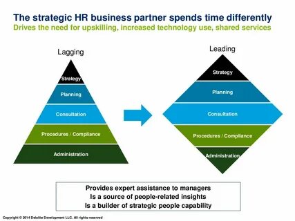 Business partner b2 ответы