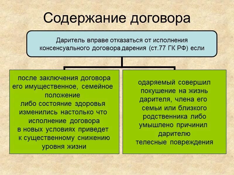 Договор дарения кратко