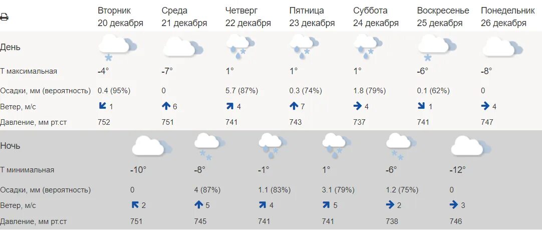 Гидрометцентр озеры. Погода в Стерлитамаке. Погода во Владимире. Погода Екатеринбург. Погода во Владимире на неделю.