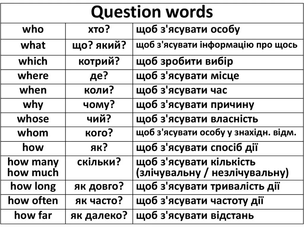 Question words ответы. WH questions презентация. Question Words. WH questions схема. Вопросы WH - Words.