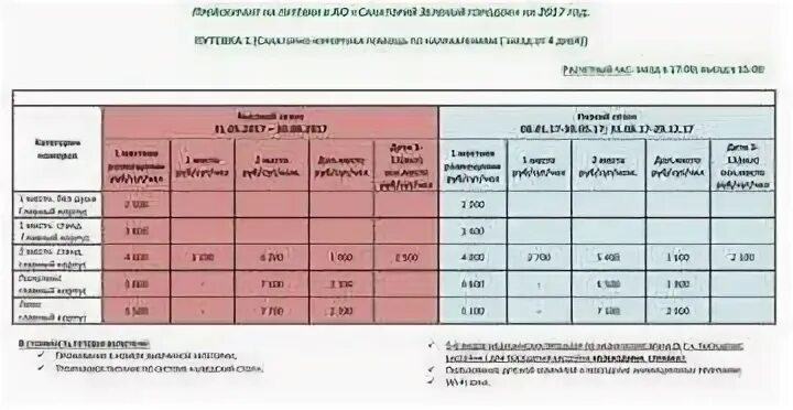 Список санаториев мвд на 2024 год. График заездов в санатории МВД на 2021 год. График заездов в санатории МВД на 2023 год. Путевки в санатории МВД на 3 квартал 2020 года. Графики заездов в санатории МВД.