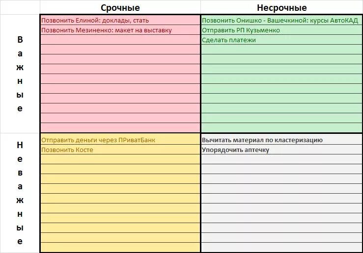Список дел матрица. Тайм менеджмент таблица эйзенхауэра. матрица эйзенхауэра в excel. матрица эйзенхауэра тайм менеджмент. матрица эйзенхауэра шаблон.