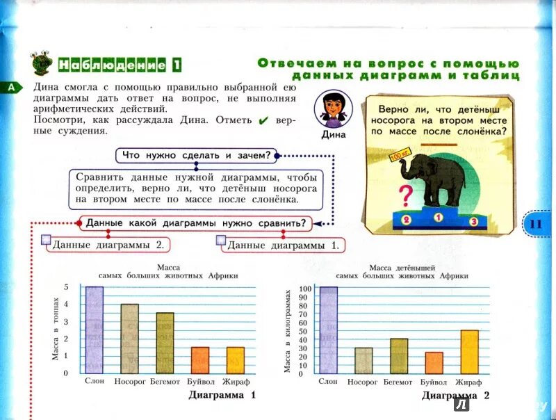 Учимся учиться 2 класс ответы. Учимся учиться и действовать 3 класс. УУД тетрадь. УУД 3 класс рабочие тетради. Тетрадь УУД 3 класс.