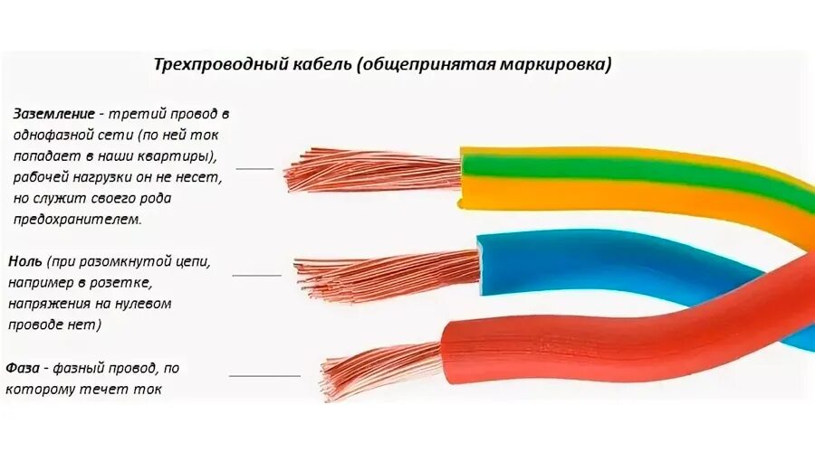 Цветная маркировка проводов 220. Какого цвета заземление в трёхжильном проводе. Расцветка электрических проводов 220 вольт. Цветовая маркировка проводов 220 вольт.