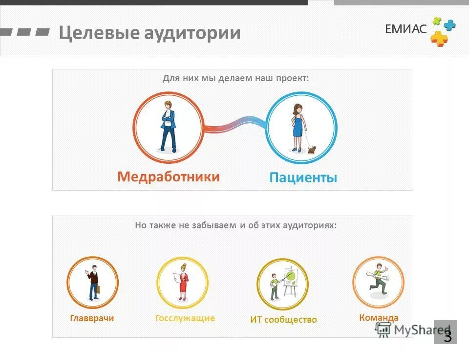 Емиас ошибка. Емиас ошибка