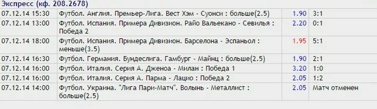 Одно в экспрессе событие не зашло. Все экспрессы России. Матч перенесен ставка. Скрин ставки когда матч перенесен.