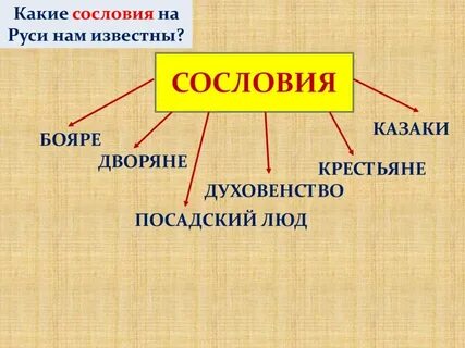 Низкие высокие сословия