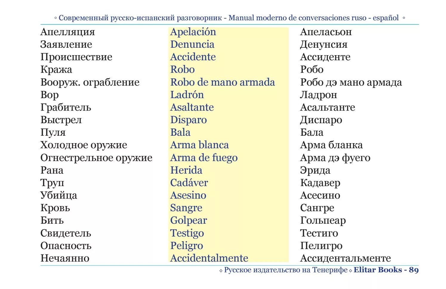 Фразы на испанском языке