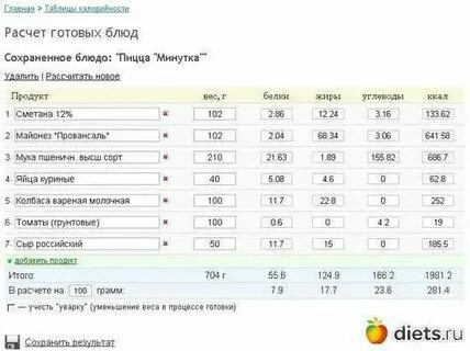 Как рассчитать калорийность блюда калькулятор