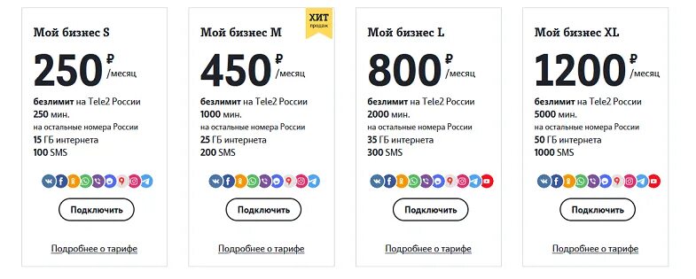 Бизнес окружение теле2. Тариф мой бизнес л теле2. Тарифы теле2 для профсоюза. Мой бизнес м теле2 тариф габариты. Теле2 бизнес тарифы.