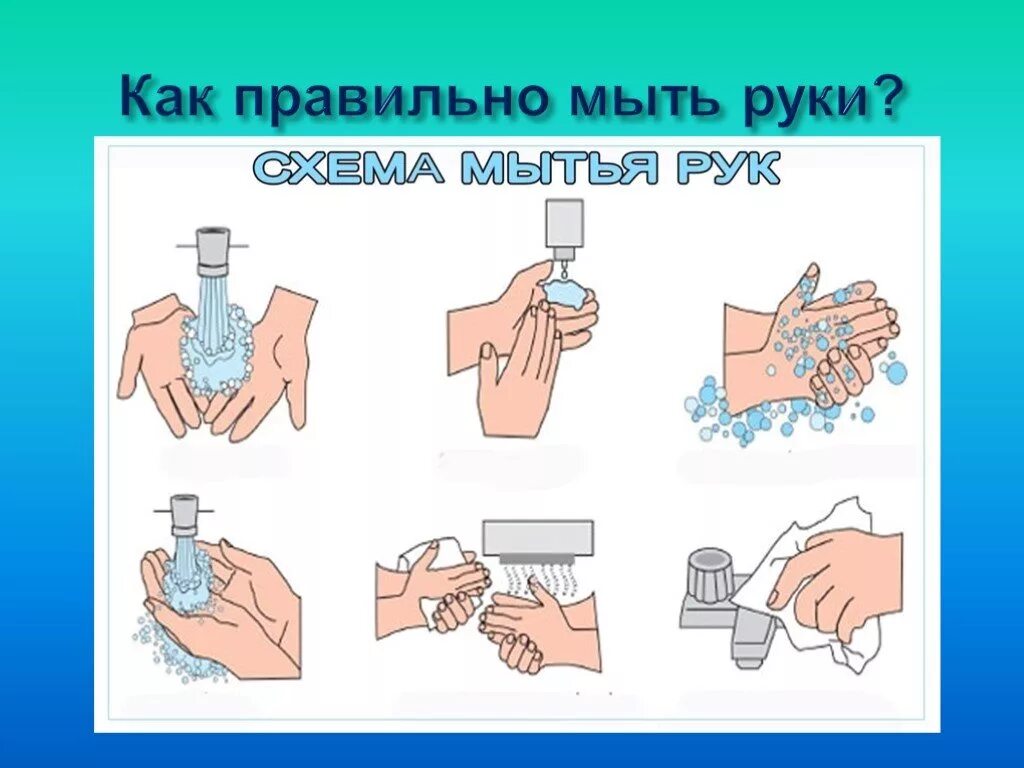 Зачем нужно мыть руки перед едой. Мытье рук с мылом. Зачем мыть руки. Как правильно нужно мыть руки. Мойте руки после туалета.