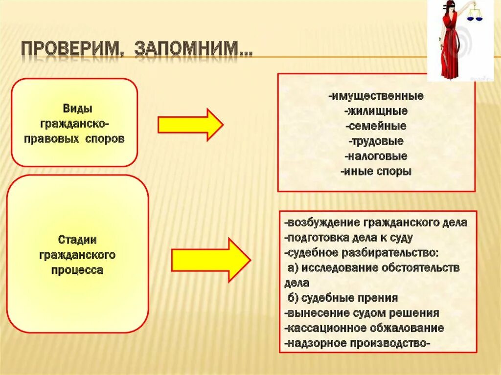 Споря вид. Гражданско правовые споры виды. Виды гражданских правовых споров. Как решаются гражданско-правовые споры. Какие споры относятся к гражданско-правовым.