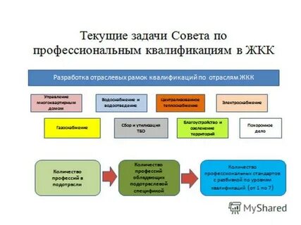 Квалификация государств