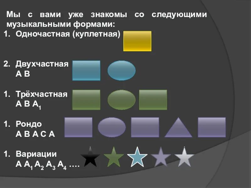 Музыкальная форма игры. Что такое музыкальная форма 3 класс. Куплетная музыкальная форма. Двухчастная музыкальная форма для детей. Музыкальная форма вариации.