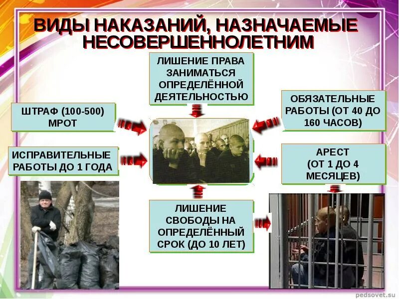Виды наказаний несовершеннолетних в уголовном праве. Виды наказаний для несовершеннолетних. наказания назначаемые несовершеннолетним. виды наказаний применяемых к несовершеннолетним. видами наказаний, назначаемых несовершеннолетним, являются:.