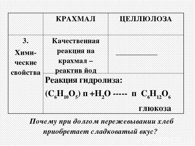 Качественная реакция крахмала и целлюлозы