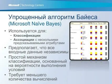 Независимые данные