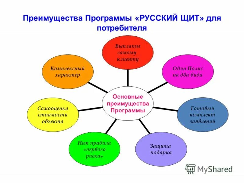 выгода приложение русский