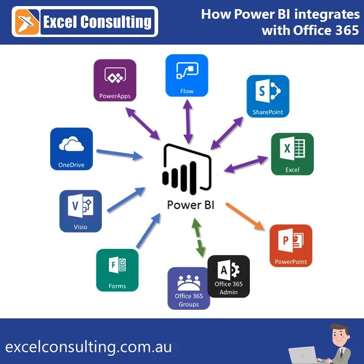 Power bi интеграция. Интеграция Office 365. Office 365 Power bi. Лого Power integration.