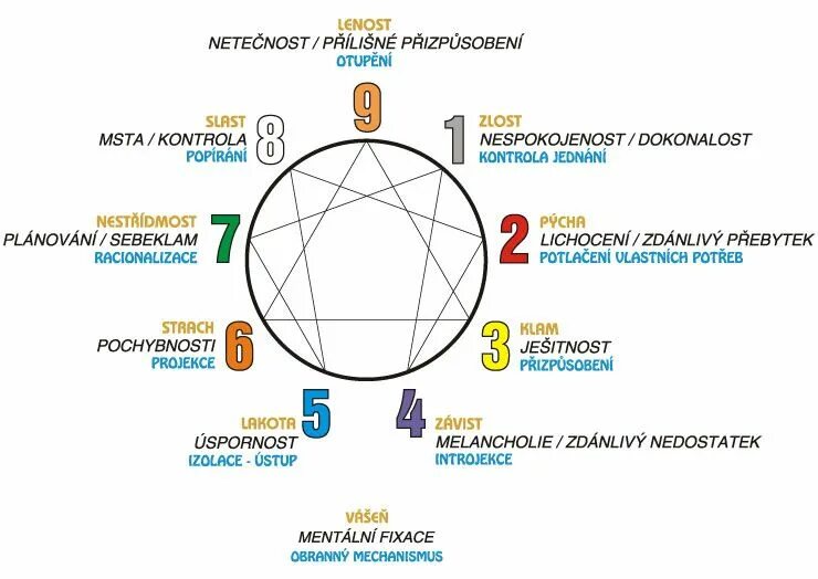 Эннеаграмма 6 Тип личности. 4wx Эннеаграмма. 2 И 8 Эннеаграмма. Эннеаграмма 9.