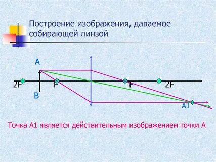 Прямое изображение в линзе