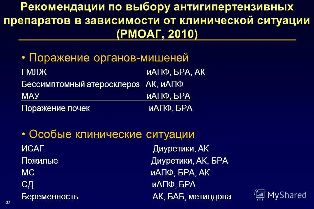 Комбинированные антигипертензивные средства. ИАПФ. Современные антигипертензивные препараты.