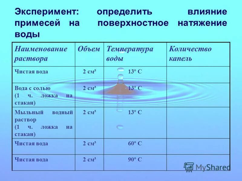 Экспериментатор измеряет длины различных участков корня. Экспериментатор измеряет длины различных участков корня