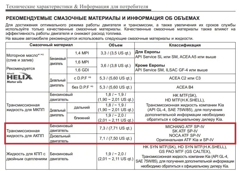 Сколько масла заливается в коробку автомат. Киа Рио допуски масла 1.6. Допуски моторного масла Киа Рио 3 1.6. Объём масла в двигателе Киа СИД 1,8. Допуск моторного масла Киа СИД 2л бензин 2011.