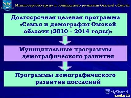 Демография омска