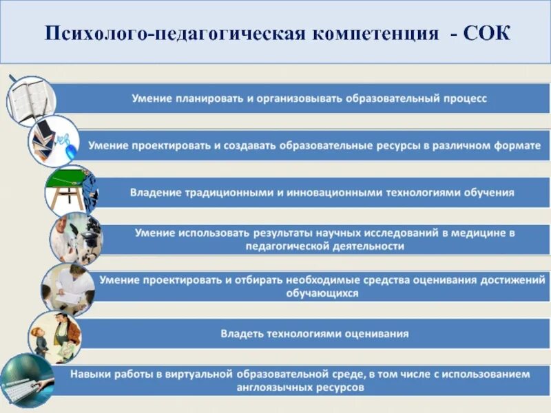 Педагогическая компетенция тест