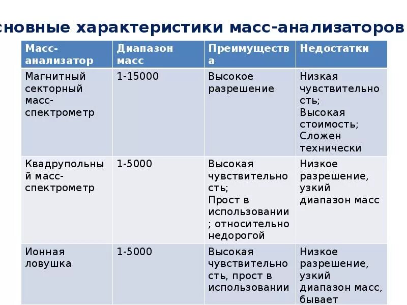 Конспект по физике экспериментальные методы исследования частиц. Экспериментальный метод исследования частиц таблица. Таблица методов исследования частиц. Методы исследования элементарных частиц таблица. Таблица по экспериментальным методам исследования частиц.