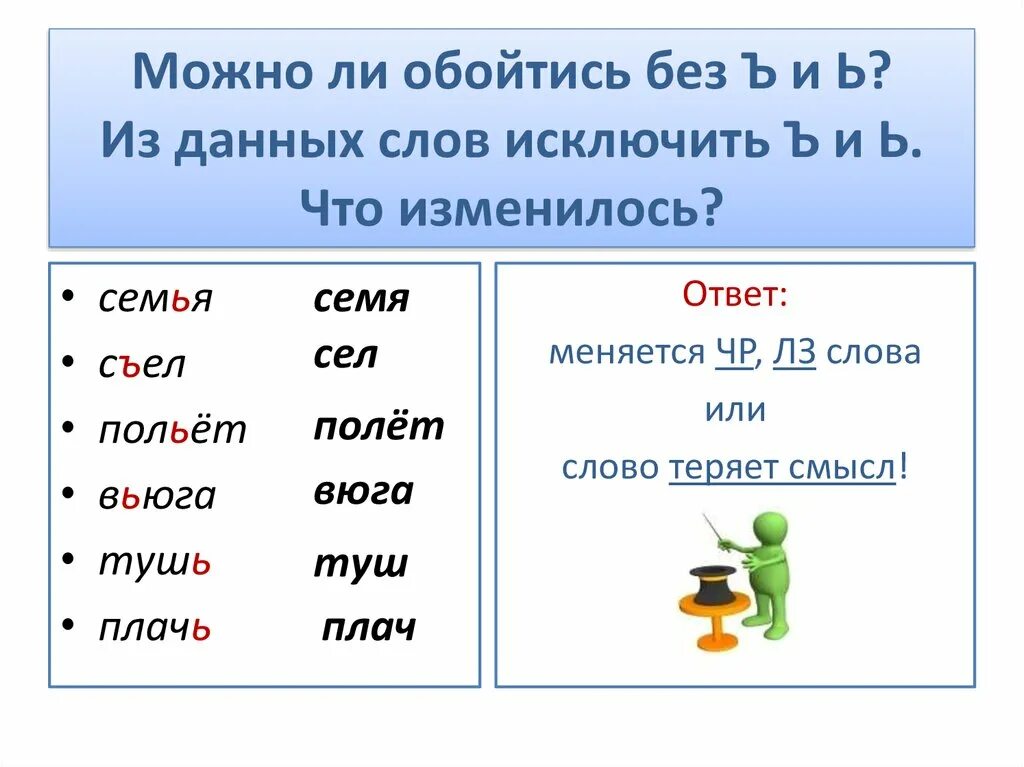 Слова без ъ. Чтение слов с ъ знаком. Чтение слов с буквой ъ. Слова с мягким знаком.