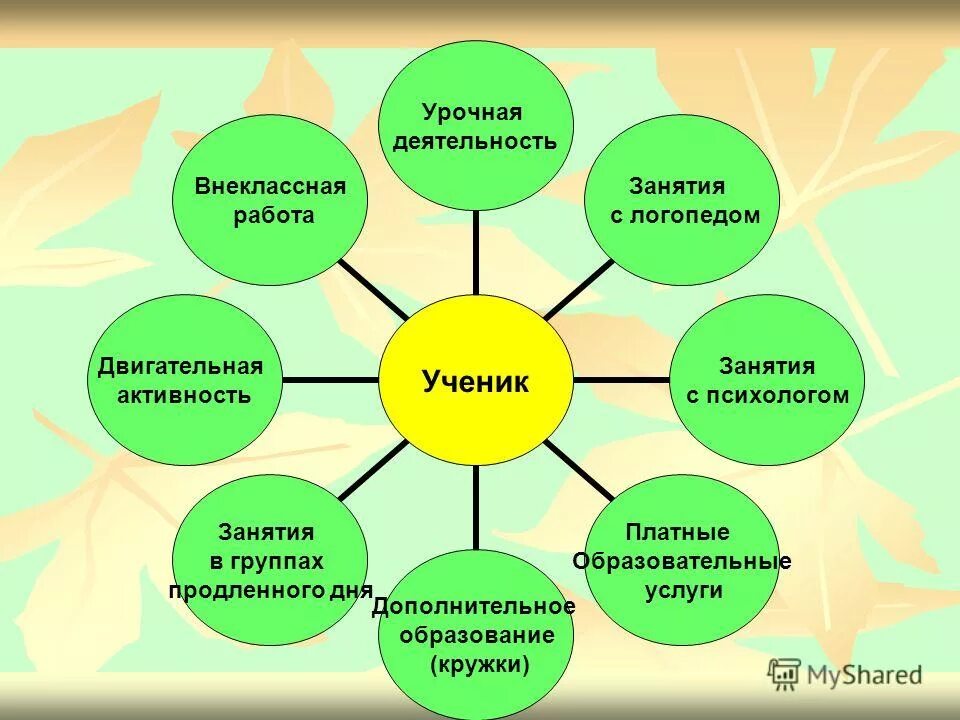 урочная деятельность 1 класс