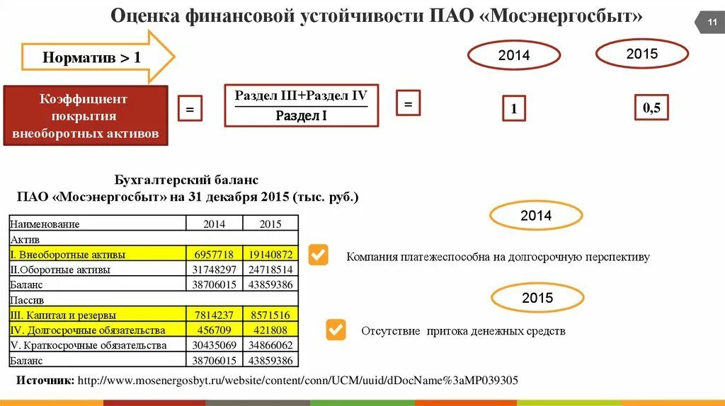 Номер счета мосэнергосбыт по адресу. Номер лицевого счета Мосэнергосбыт. Код плательщика Мосэнергосбыт. Структура АО Мосэнергосбыт. Первая ценовая категория Мосэнергосбыт.