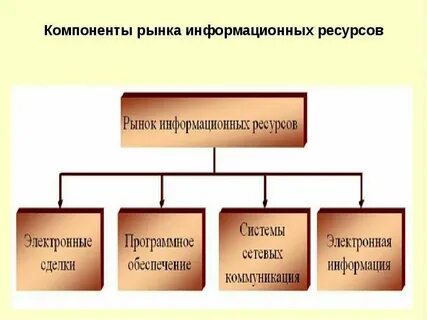 Рынок информационных технологий и систем