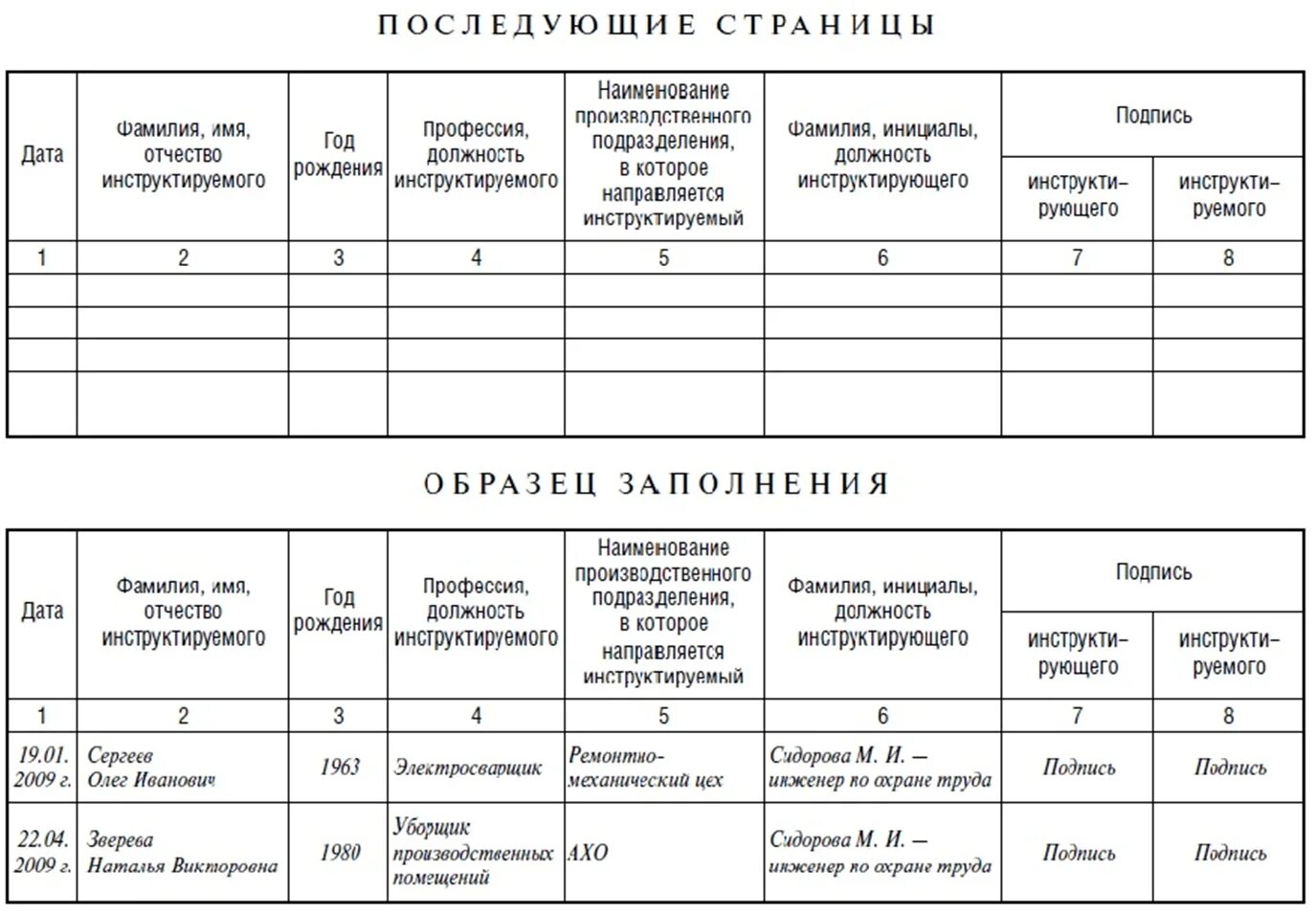 В каком журнале делается запись