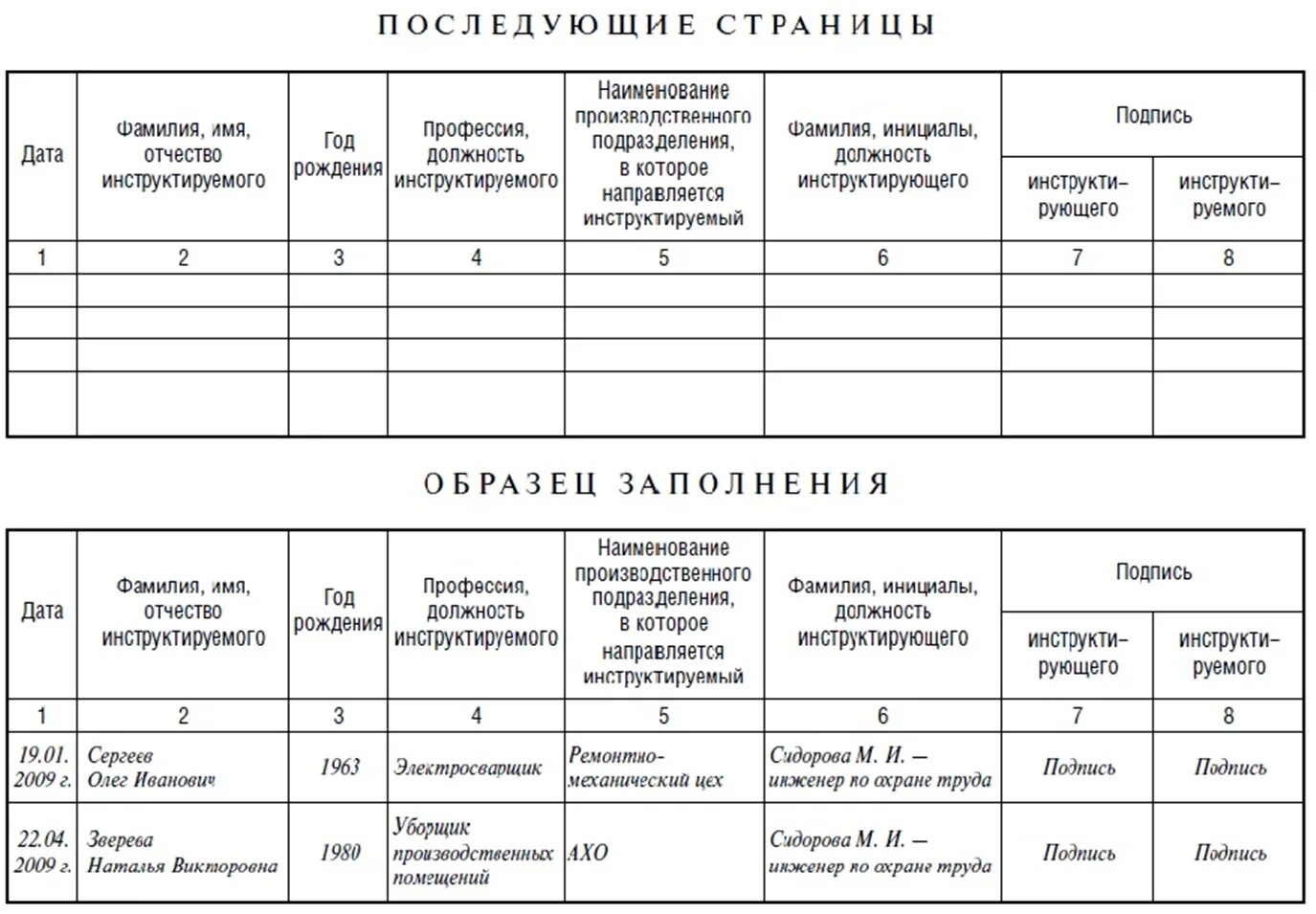 В какой документ заносятся результаты грузовых испытаний. Журнал вводного инструктажа по охране труда вид. Первичный инструктаж по охране труда заполнение журнала. Журнал инструктажа по охране труда журнал на рабочем месте. Форма целевого инструктажа по охране труда.