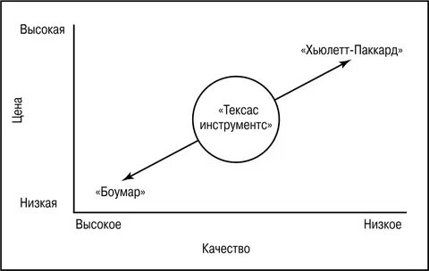 Котлер маркетинговые коммуникации