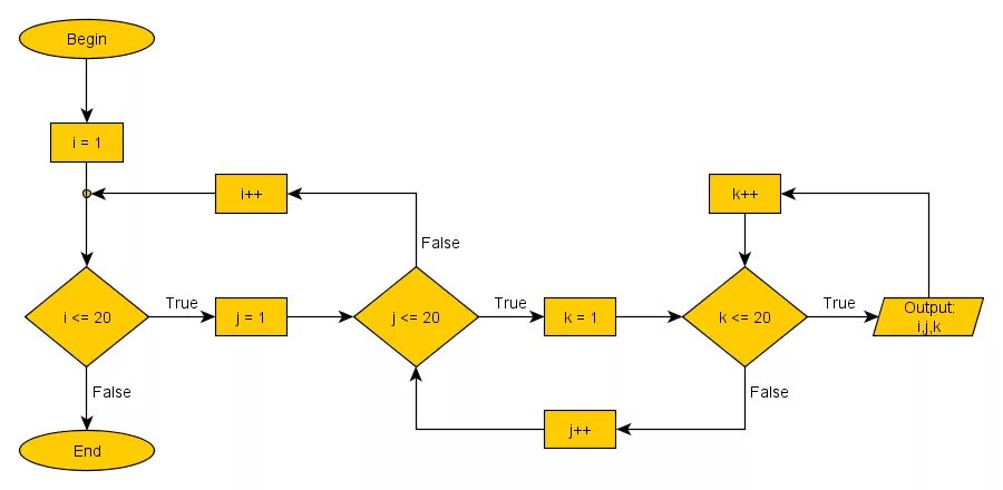 Work loop. Nested loops. nested loop join. loop work. nested loop draws.