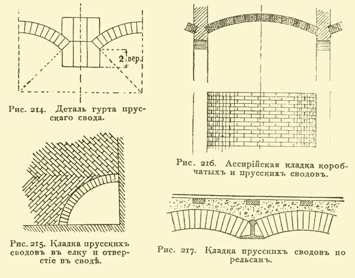 Свод ставок. Своды Монье чертежи. Прусские своды и своды Монье. Вспарушный свод и парусный свод. Вспарушенный свод парусный свод.